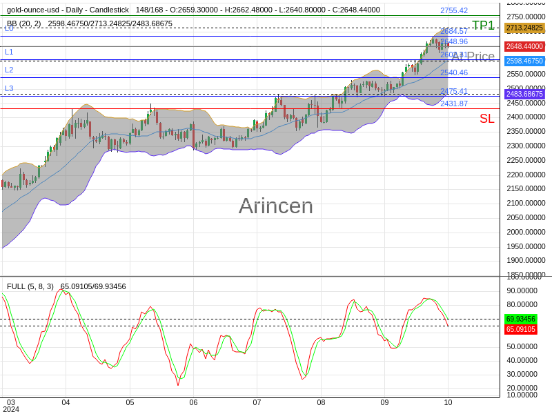 XAUUSD@2648.96 Chart