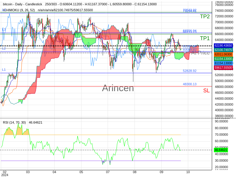 BTCUSD@61183.89 Chart