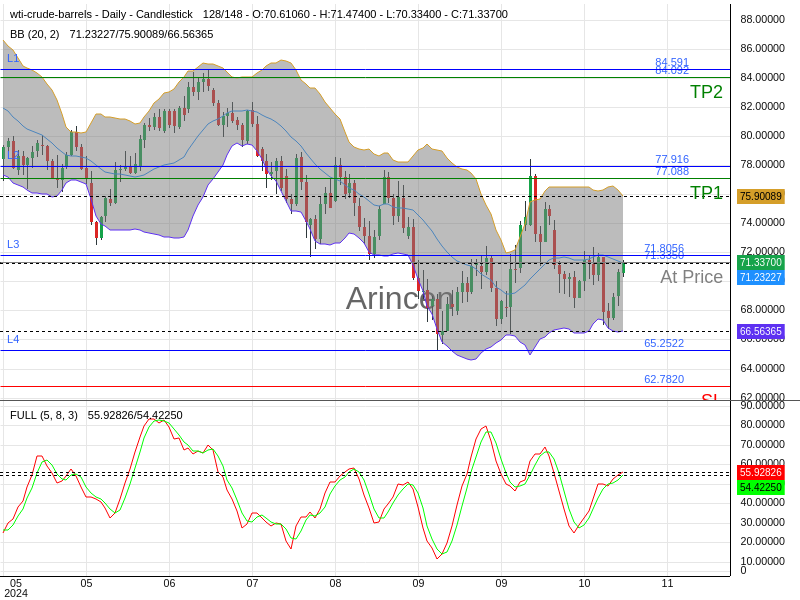 OILUSD@71.335 Chart