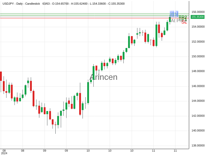 USDJPY@155.381 Chart