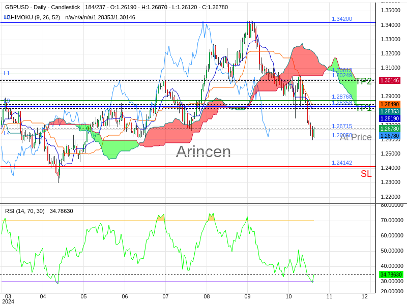 GBPUSD@1.26715 Chart