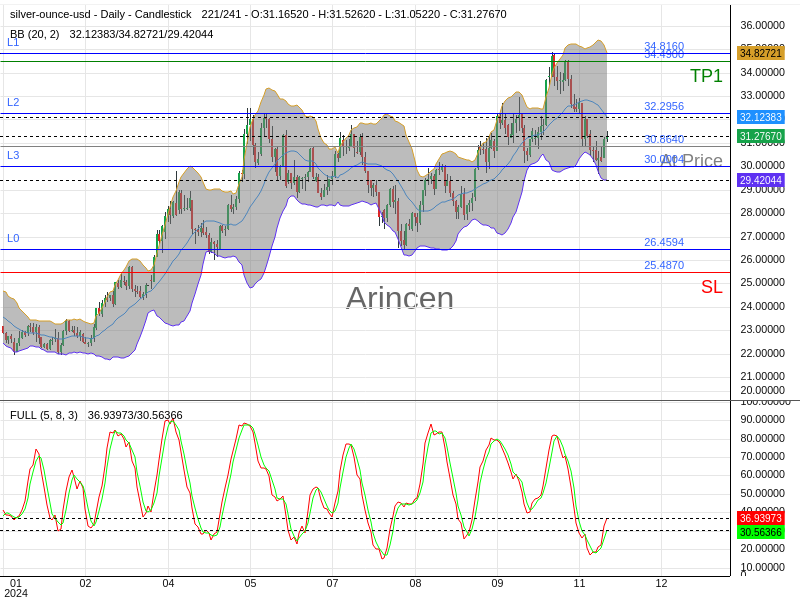 XAGUSD@30.864 Chart