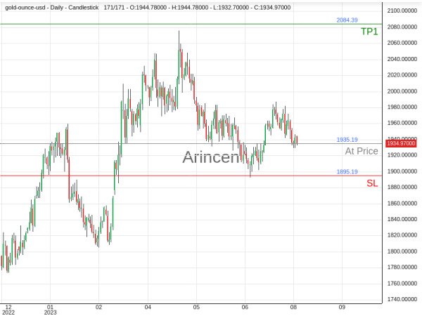 XAUUSD@1935.19 Chart