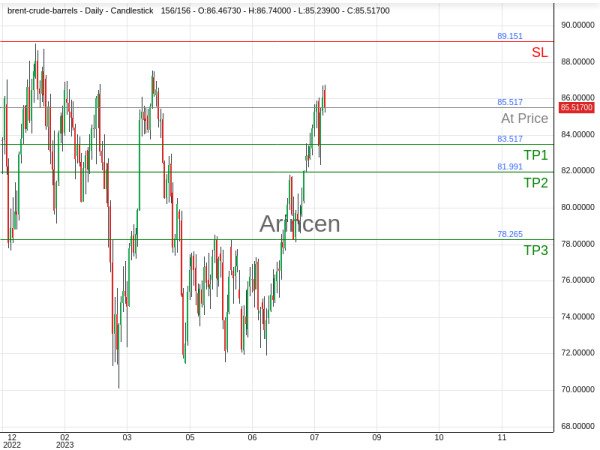 BNTUSD@85.517 Chart