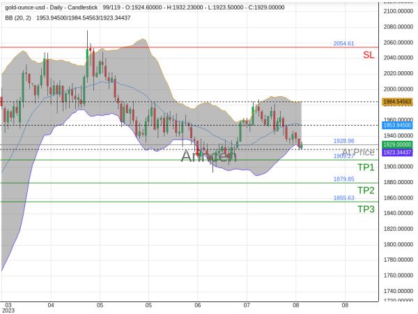 XAUUSD@1928.96 Chart