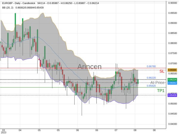 EURGBP@0.8622 Chart