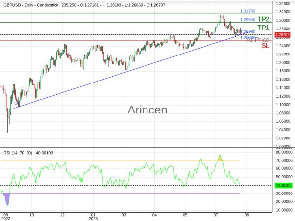 GBPUSD@1.2679 Chart