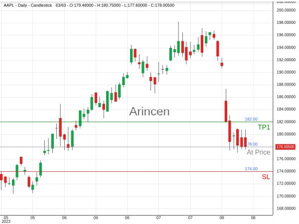 AAPL@178.005 Chart