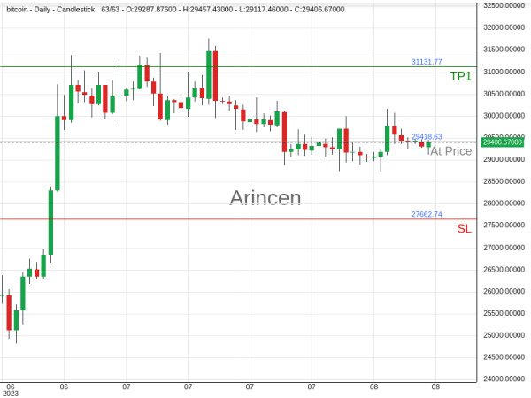 BTCUSD@29418.63 Chart