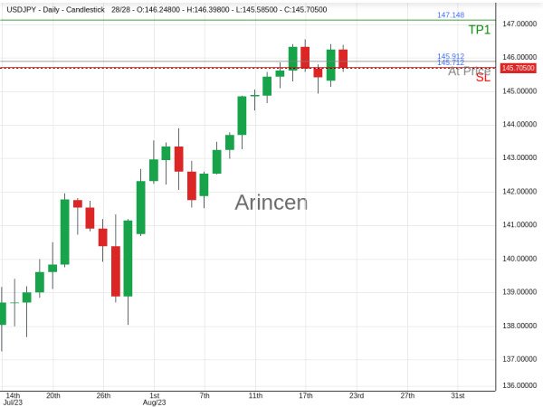 USDJPY@145.912 Chart