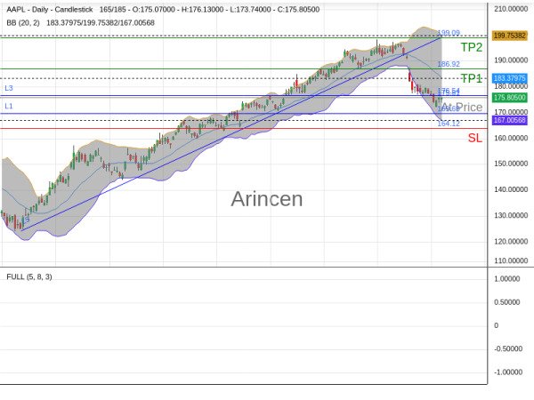 AAPL@175.805 Chart