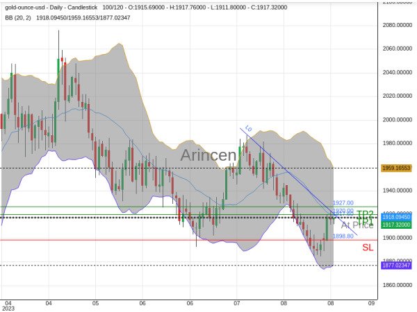 XAUUSD@1917.6 Chart