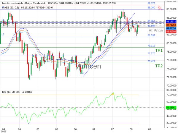 BNTUSD@83.804 Chart