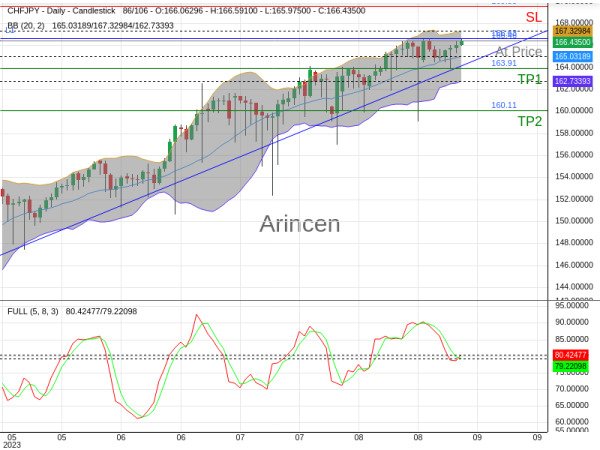 CHFJPY@166.464 Chart