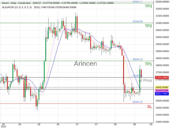 BTCUSD@27180.66 Chart