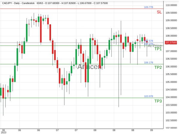 CADJPY@107.578 Chart