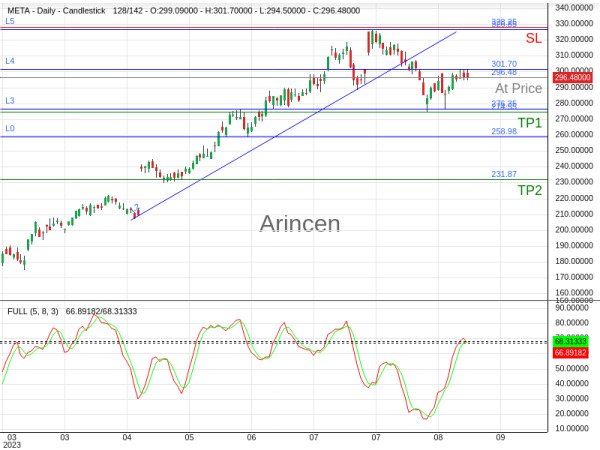 META@296.48 Chart