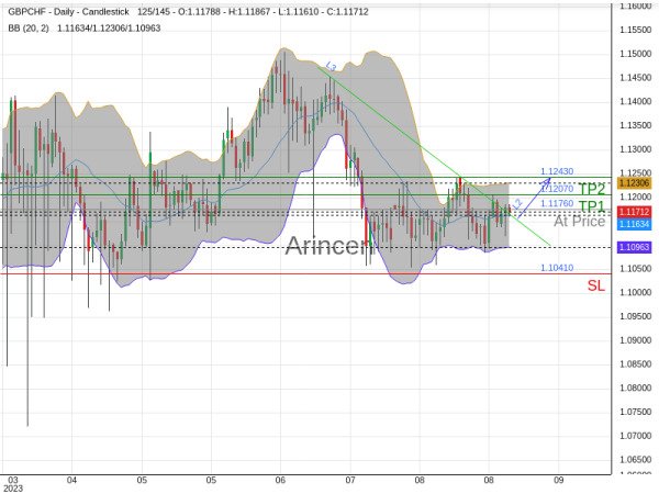 GBPCHF@1.1176 Chart