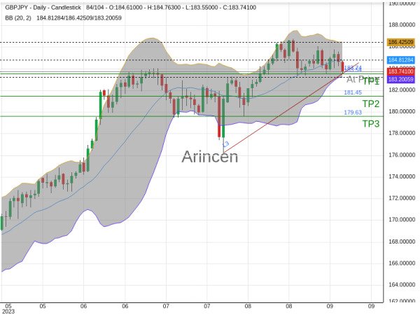 GBPJPY@183.743 Chart