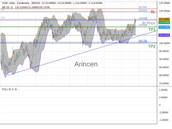 XOM@114.51 Chart