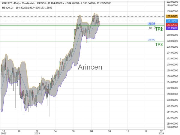 GBPJPY@183.535 Chart