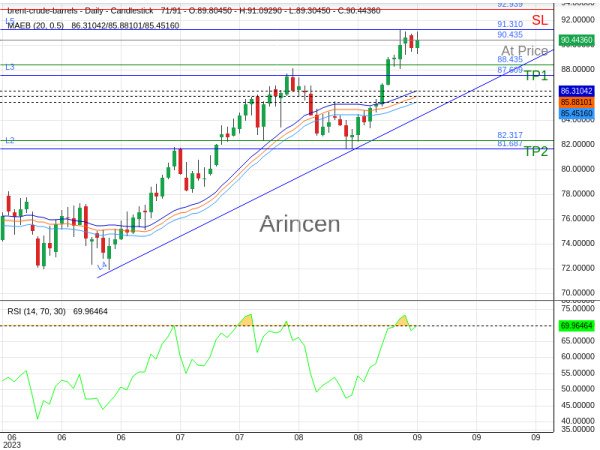 BNTUSD@90.435 Chart