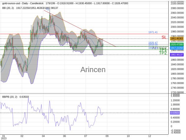 XAUUSD@1926.47 Chart