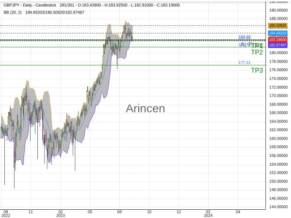 GBPJPY@183.217 Chart