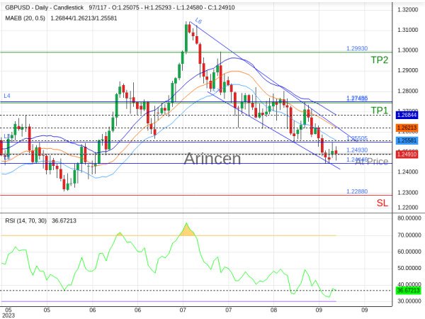 GBPUSD@1.2493 Chart