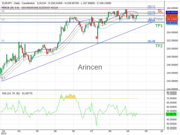 EURJPY@158.13 Chart