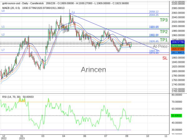 XAUUSD@1926.45 Chart