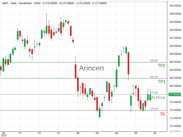 AAPL@177.99 Chart