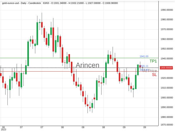 XAUUSD@1931.11 Chart