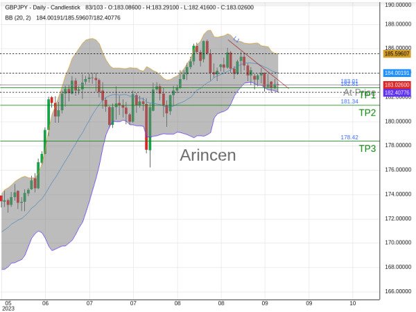 GBPJPY@183.008 Chart