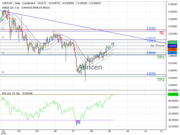 USDCHF@0.8983 Chart