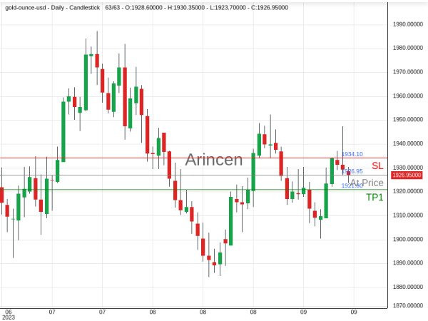 XAUUSD@1926.95 Chart