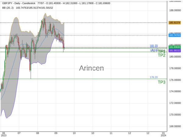 GBPJPY@181.696 Chart