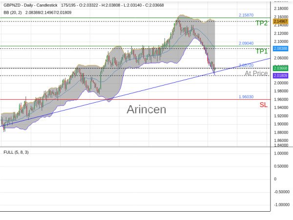 GBPNZD@2.0372 Chart