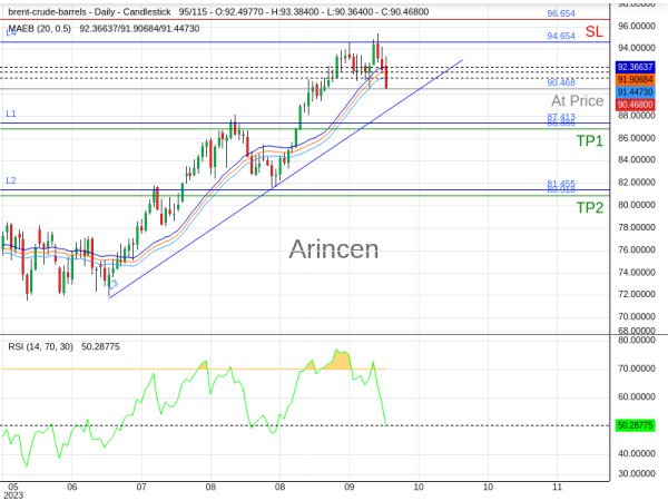 BNTUSD@90.468 Chart