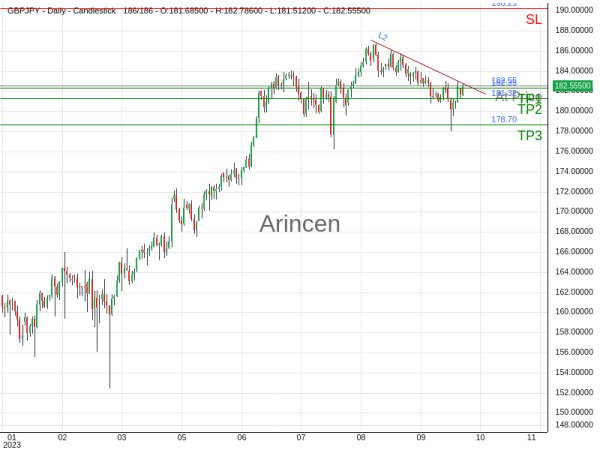 GBPJPY@182.552 Chart