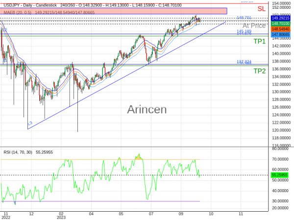 USDJPY@148.701 Chart