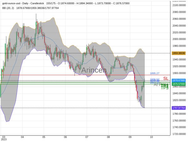 XAUUSD@1876.57 Chart