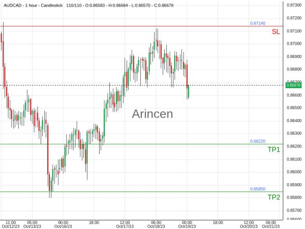 AUDCAD@0.8656 Chart