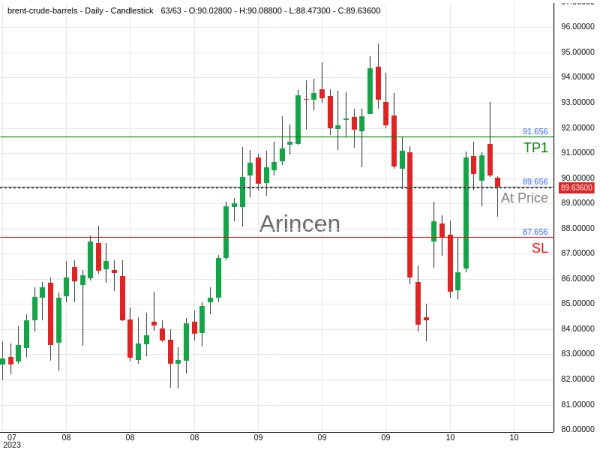 BNTUSD@89.656 Chart