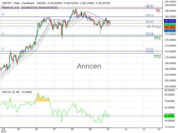 GBPJPY@181.822 Chart