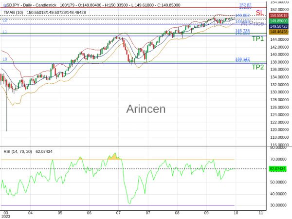 USDJPY@149.852 Chart
