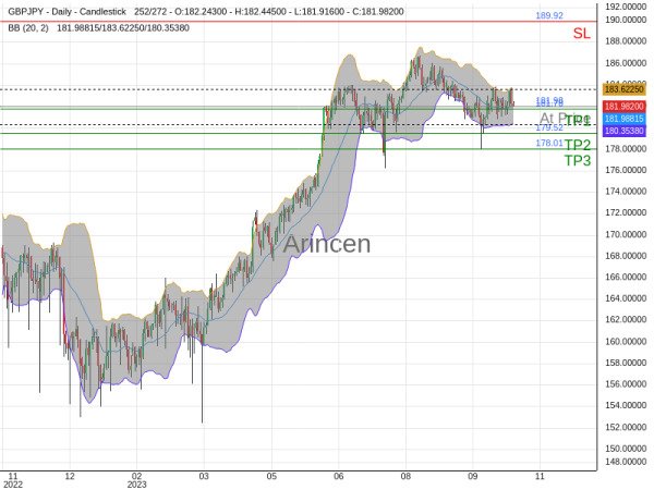 GBPJPY@181.98 Chart