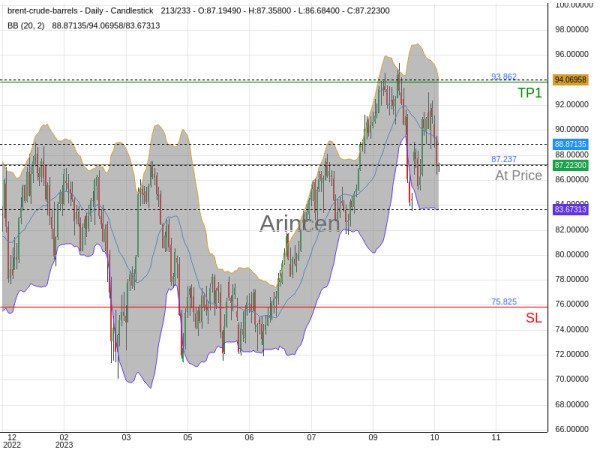 BNTUSD@87.237 Chart