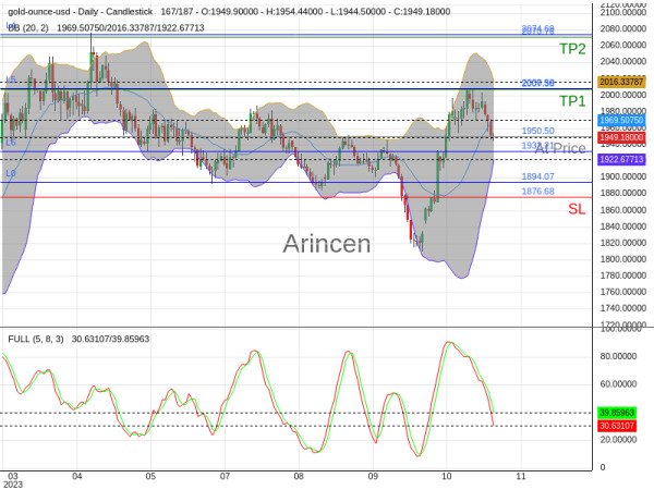 XAUUSD@1950.5 Chart