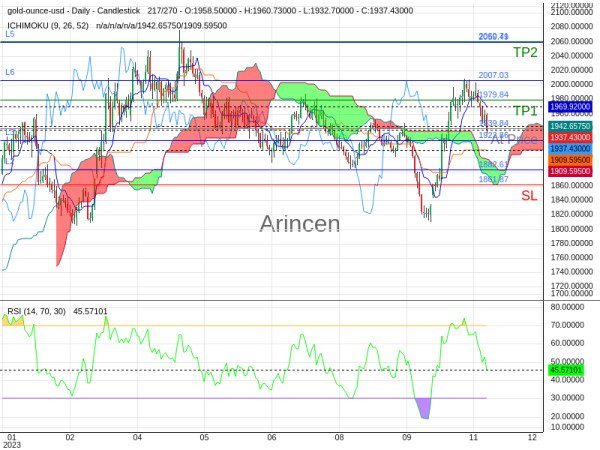 XAUUSD@1939.84 Chart